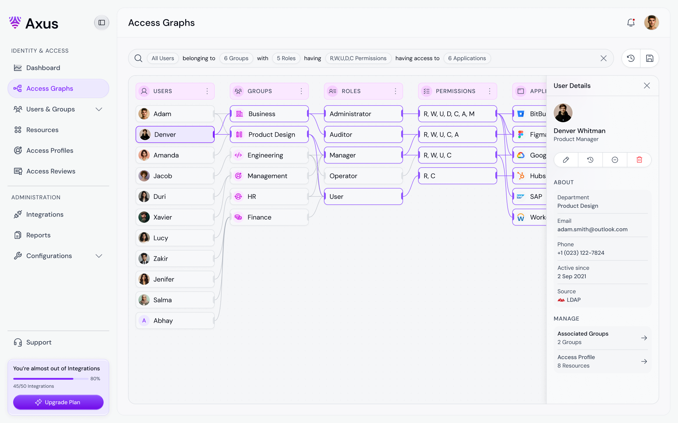 Access Management Dashboard